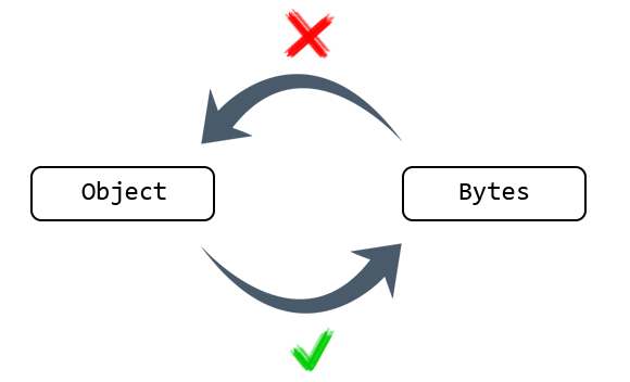 0409_Serialization/image2.png