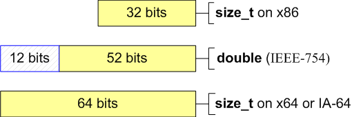18_Pattern_10_Memsize_and_double/image1.png